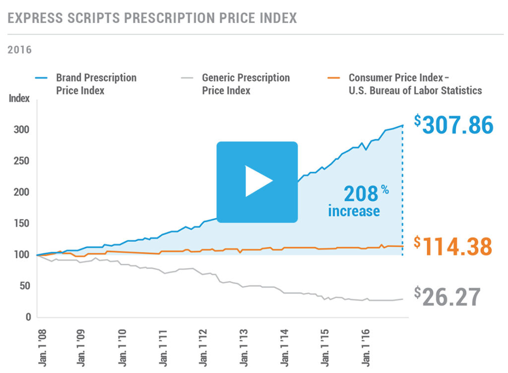 Express Scripts Prescription Price Index