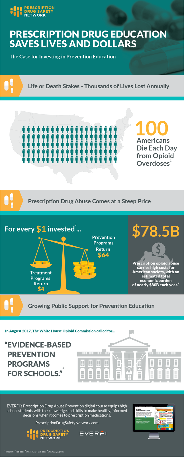 Prescription Drug Education Saves Lives and Dollars Infographic